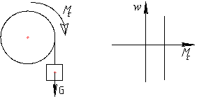 Момент висящего груза