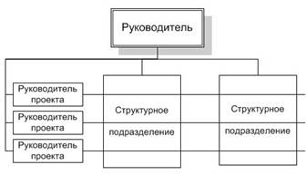 Схема матричной структуры