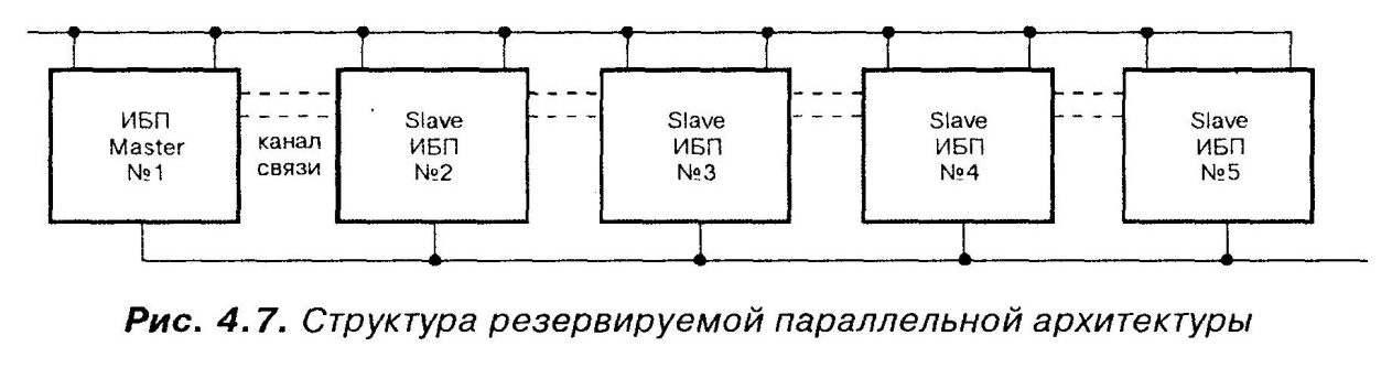 Структура резервируемой параллельной архитектуры