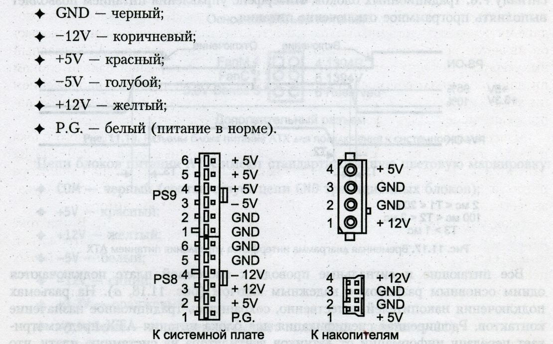 Распиновка разъемов блока питания 