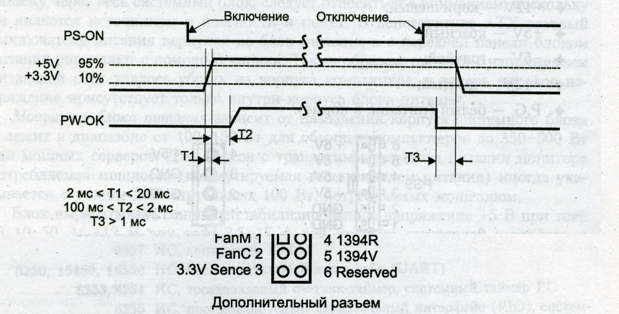 Диаграмма