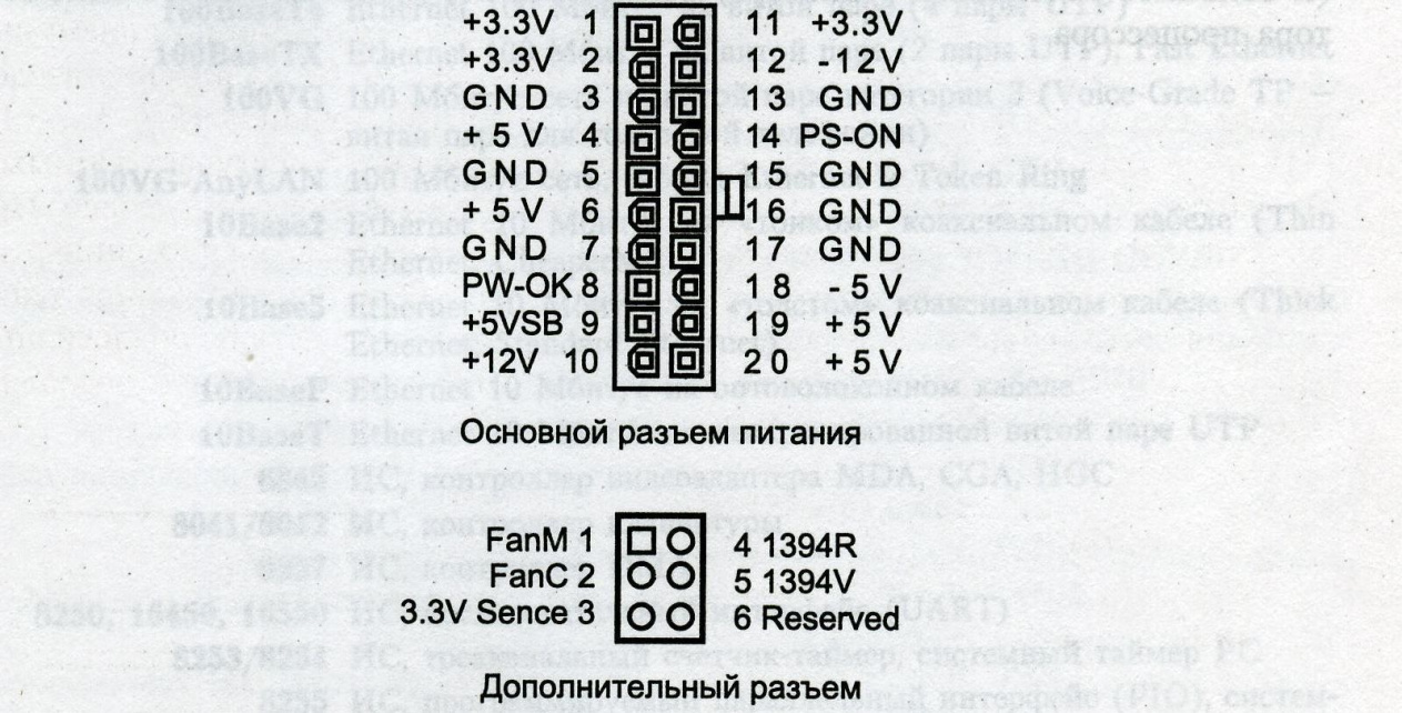 Распиновка разъемов блока питания 