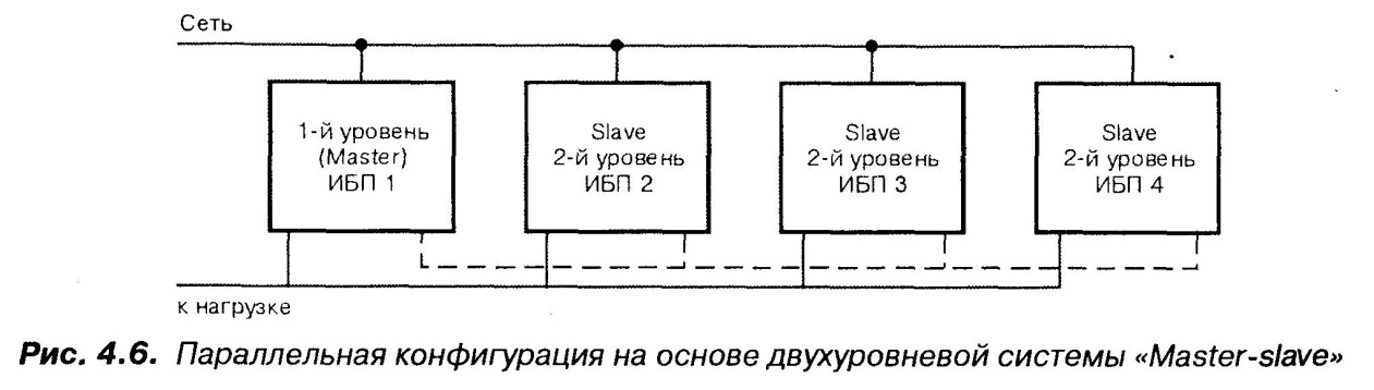 Параллельная конфигурация на основе двухуровневой системы «Master-slave»