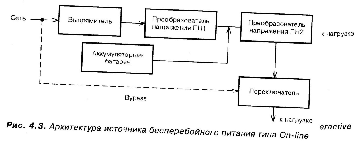 Архитектура ИБП типа On-line