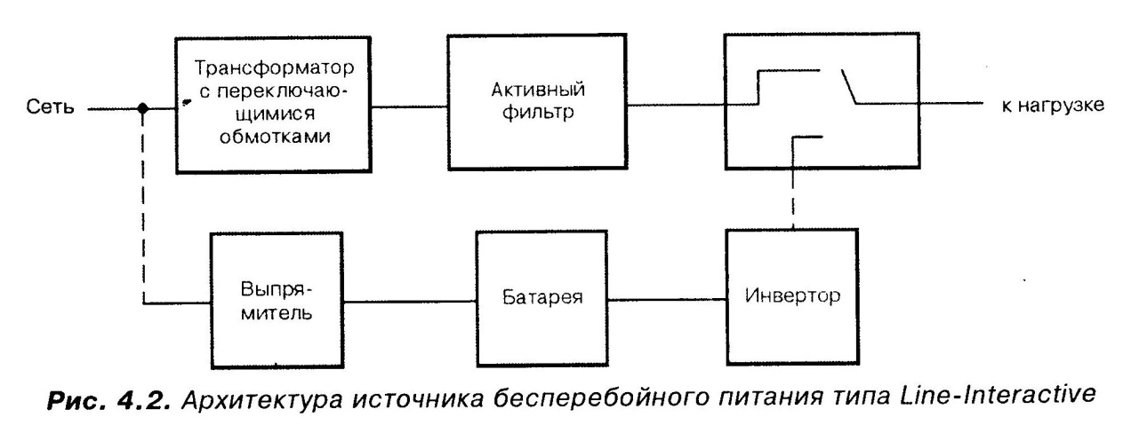 Архитектура ИБП типа line-interactive