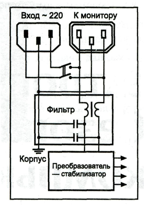 Входные цепи блока питания