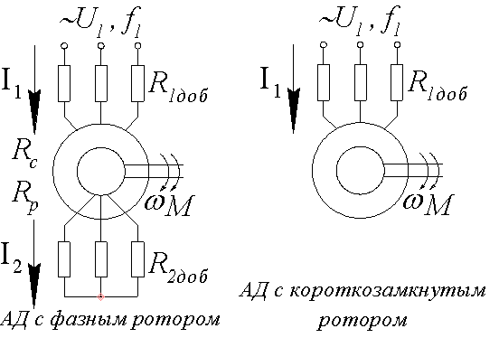 Схема включения асинхронного двигателя