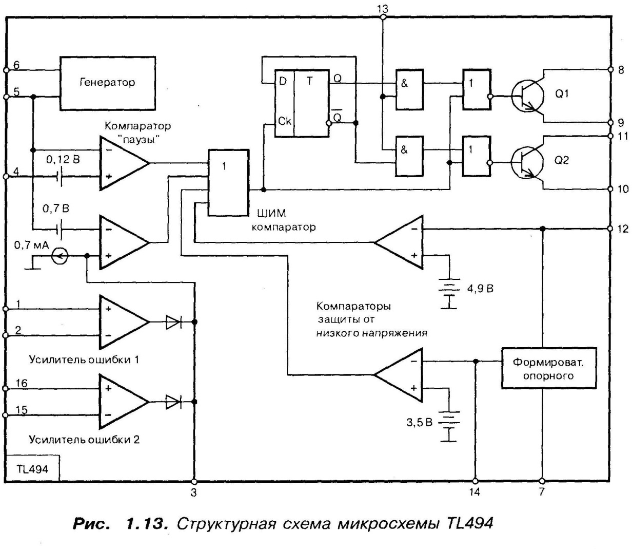 Структурная схема микрсхемы