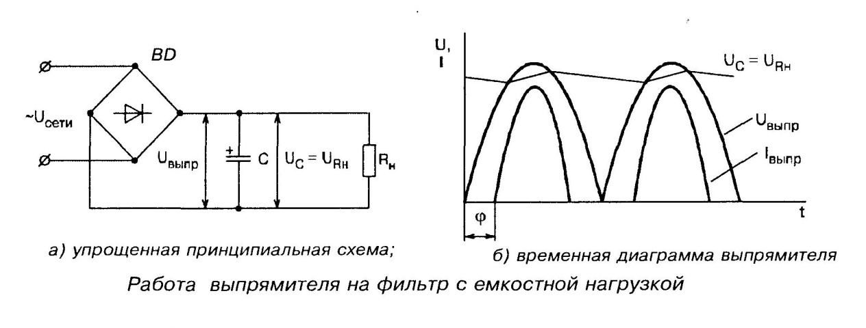 Упрощенная принципиальная схема и временная диаграмма выпрямителя