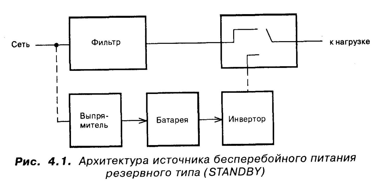 Архитектура ИБП резервного типа